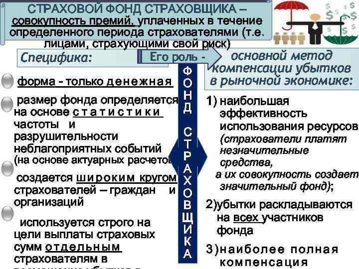 СТРАХОВОЙ ФОНД СТРАХОВЩИКА – совокупность премий, уплаченных в течение определенного периода страхователями (т. е.