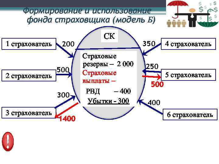 Страховые резервы схема