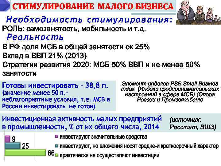 СТИМУЛИРОВАНИЕ МАЛОГО БИЗНЕСА Необходимость стимулирования: РОЛЬ: самозанятость, мобильность и т. д. Реальность В РФ