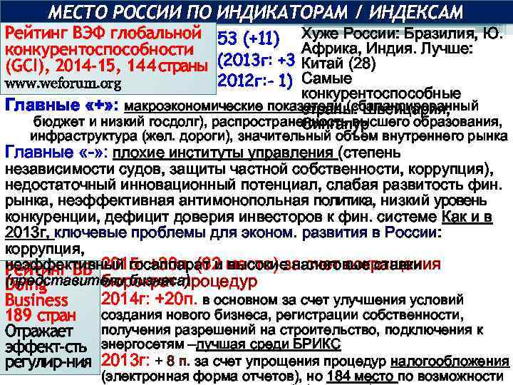 МЕСТО РОССИИ ПО ИНДИКАТОРАМ / ИНДЕКСАМ Рейтинг ВЭФ глобальной 53 (+11) Хуже России: Бразилия,