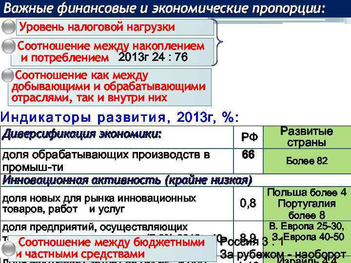 Важные финансовые и экономические пропорции: Уровень налоговой нагрузки Соотношение между накоплением и потреблением 2013