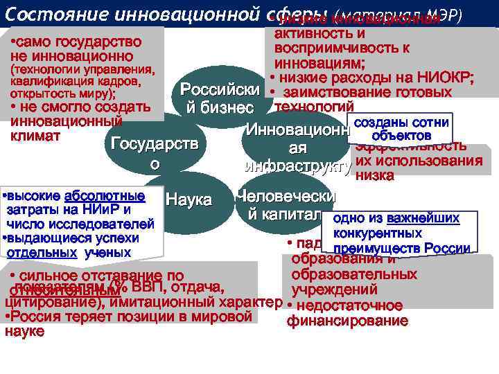 Состояние инновационной сферы (материал МЭР) • низкие инновационная • само государство не инновационно (технологии