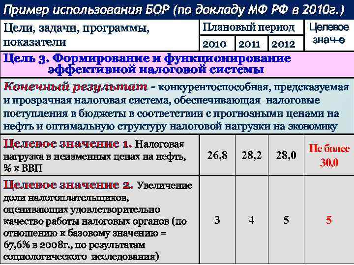 Пример использования БОР (по докладу МФ РФ в 2010 г. ) Плановый период Целевое