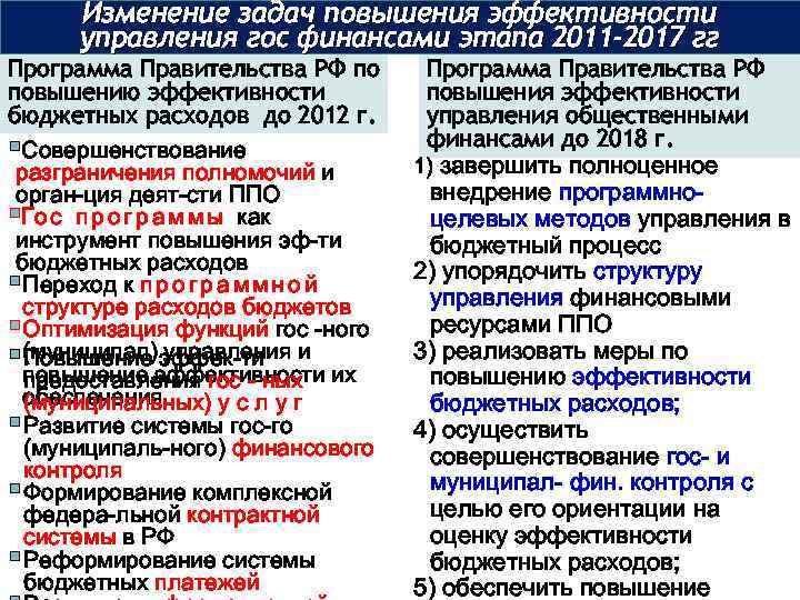 Изменение задач повышения эффективности управления гос финансами этапа 2011 -2017 гг Программа Правительства РФ
