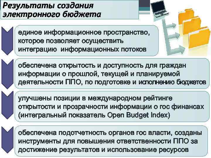 Результаты создания электронного бюджета единое информационное пространство, которое позволяет осуществить интеграцию информационных потоков обеспечена