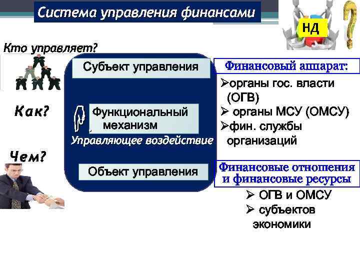 Система управления финансами НД Кто управляет? Финансовый аппарат: Øорганы гос. власти (ОГВ) Ø органы