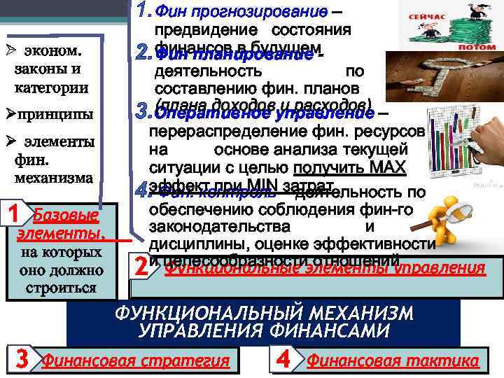 1. Фин прогнозирование – Ø эконом. законы и категории Øпринципы Ø элементы фин. механизма