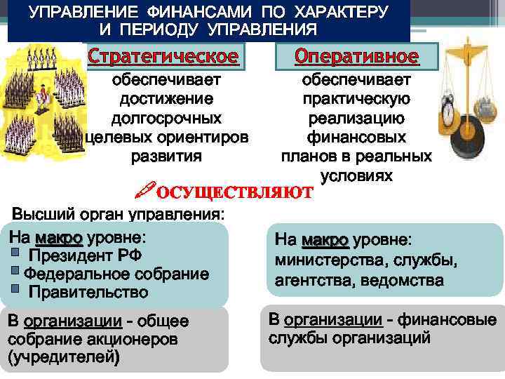 УПРАВЛЕНИЕ ФИНАНСАМИ ПО ХАРАКТЕРУ И ПЕРИОДУ УПРАВЛЕНИЯ Стратегическое Оперативное обеспечивает практическую реализацию финансовых планов