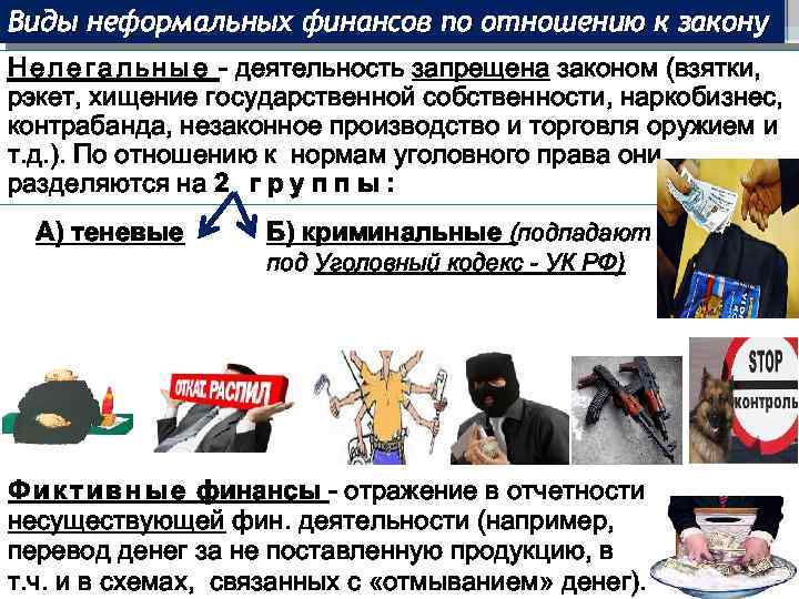 Виды неформальных финансов по отношению к закону Н е л е г а л