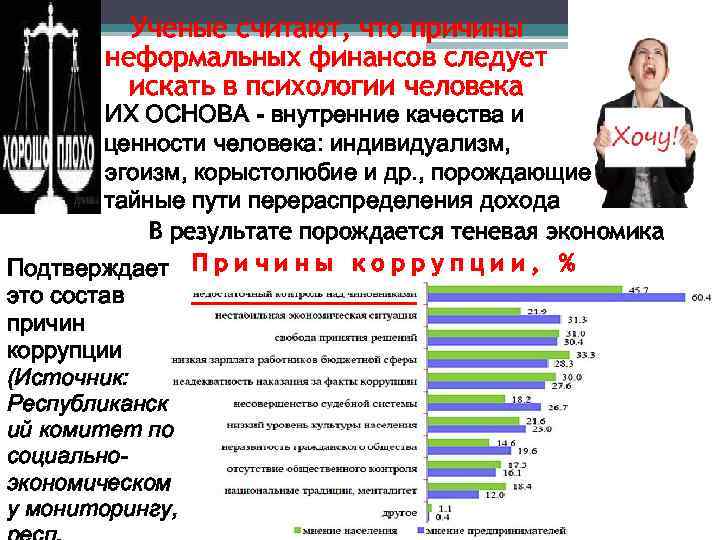 Ученые считают, что причины неформальных финансов следует искать в психологии человека ИХ ОСНОВА -