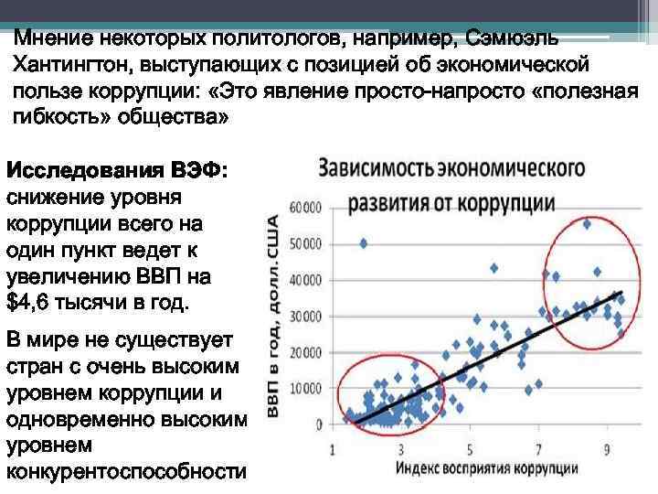 Мнение некоторых политологов, например, Сэмюэль Хантингтон, выступающих с позицией об экономической пользе коррупции: «Это