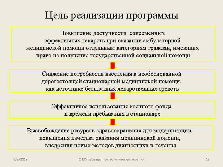 Цель реализации программы Повышение доступности современных эффективных лекарств при оказании амбулаторной медицинской помощи отдельным