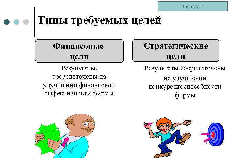 Лекция 2 Типы требуемых целей Финансовые цели Результаты, сосредоточены на улучшении финансовой эффективности фирмы