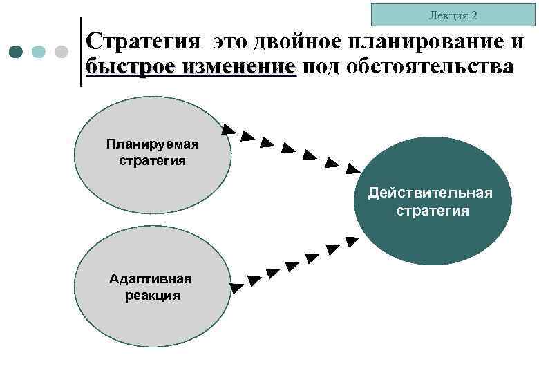 Как соотносятся понятия стратегический план и долгосрочный план