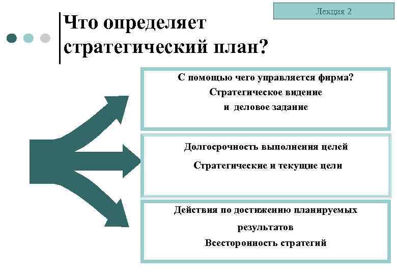 Что определяет стратегический план? Лекция 2 С помощью чего управляется фирма? Стратегическое видение и