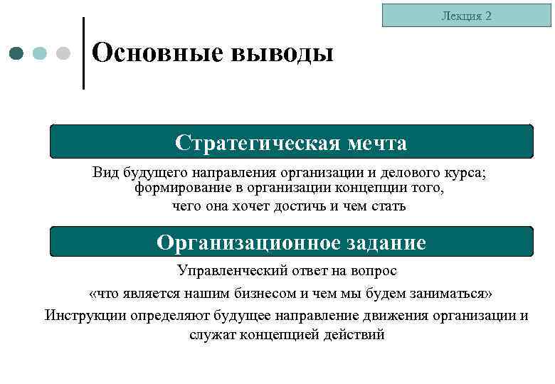 Лекция 2 Основные выводы Стратегическая мечта Вид будущего направления организации и делового курса; формирование