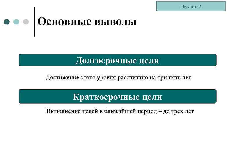 Лекция 2 Основные выводы Долгосрочные цели Достижение этого уровня рассчитано на три пять лет