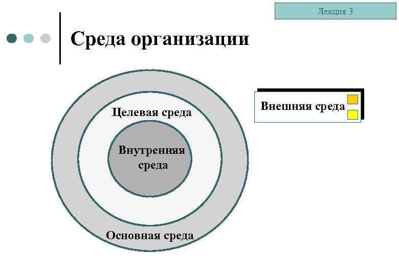 Внутреннюю среду проекта определяют