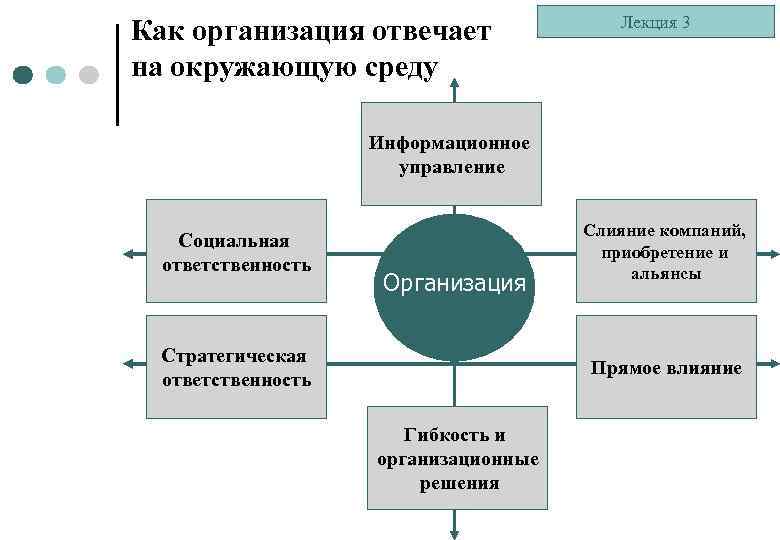 Концепция стратегических решений презентация