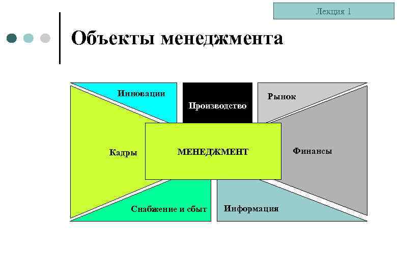 Объектом управленческой