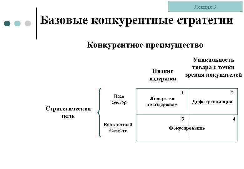 Стратегическая цель конкурентной стратегии