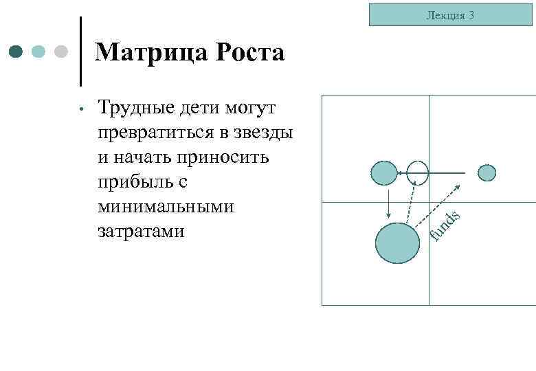 Лекция 3 Трудные дети могут превратиться в звезды и начать приносить прибыль с минимальными