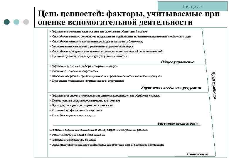 Лекция 3 Цепь ценностей: факторы, учитываемые при оценке вспомогательной деятельности • Эффективные системы планирования
