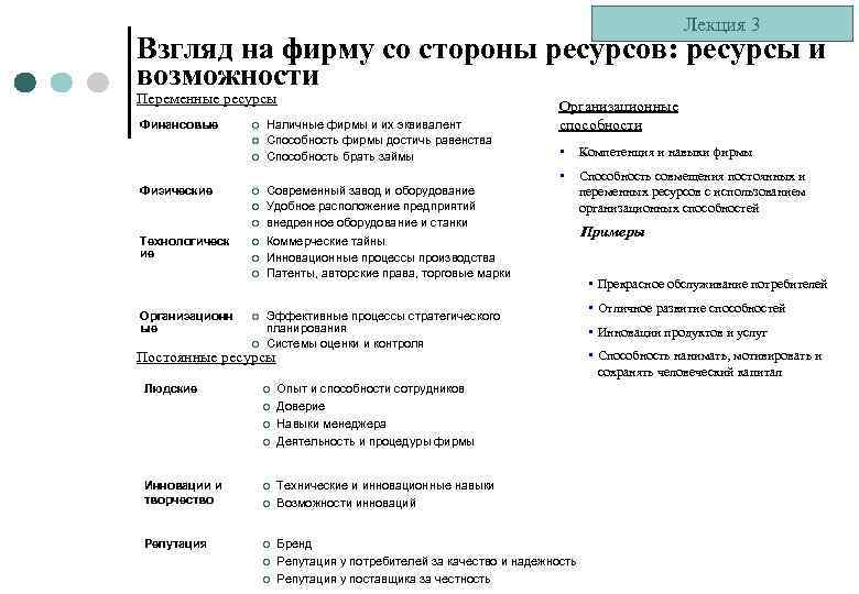 Лекция 3 Взгляд на фирму со стороны ресурсов: ресурсы и возможности Переменные ресурсы Финансовые