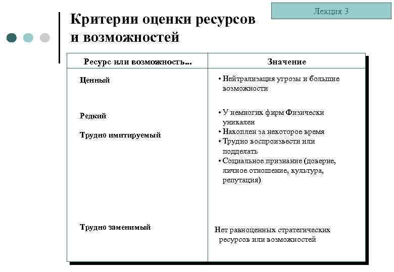 Лекция 3 Критерии оценки ресурсов и возможностей Ресурс или возможность. . . Значение Ценный