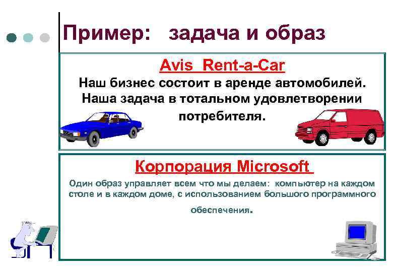 Пример: задача и образ Avis Rent-a-Car Наш бизнес состоит в аренде автомобилей. Наша задача