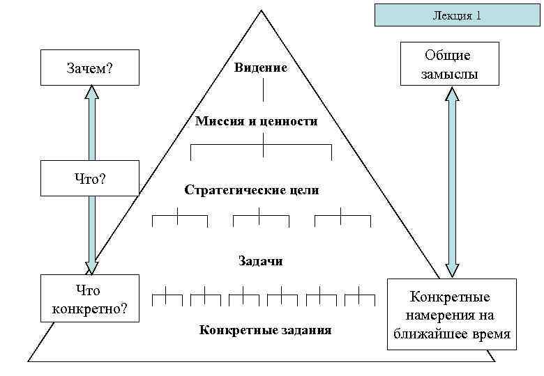 Проект это реальное желание реальное видение мира реальное дело реальный продукт