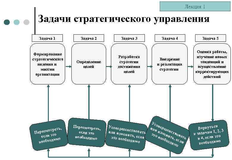 Кому необходим бизнес план менеджмент тест