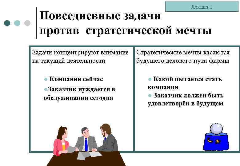 Лекция 1 Повседневные задачи против стратегической мечты Задачи концентрируют внимание на текущей деятельности Стратегические