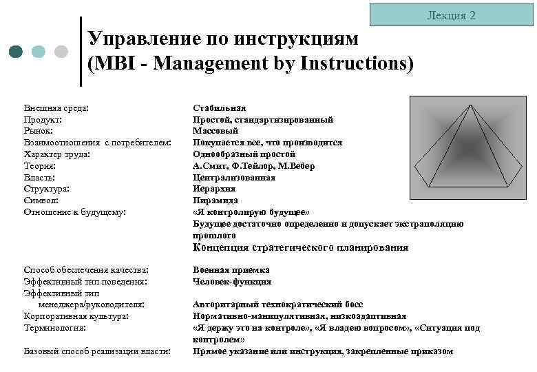 Лекция 2 Управление по инструкциям (MBI - Management by Instructions) Внешняя среда: Продукт: Рынок: