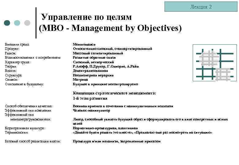 Лекция 2 Управление по целям (MBО - Management by Objectives) Внешняя среда: Продукт: Рынок: