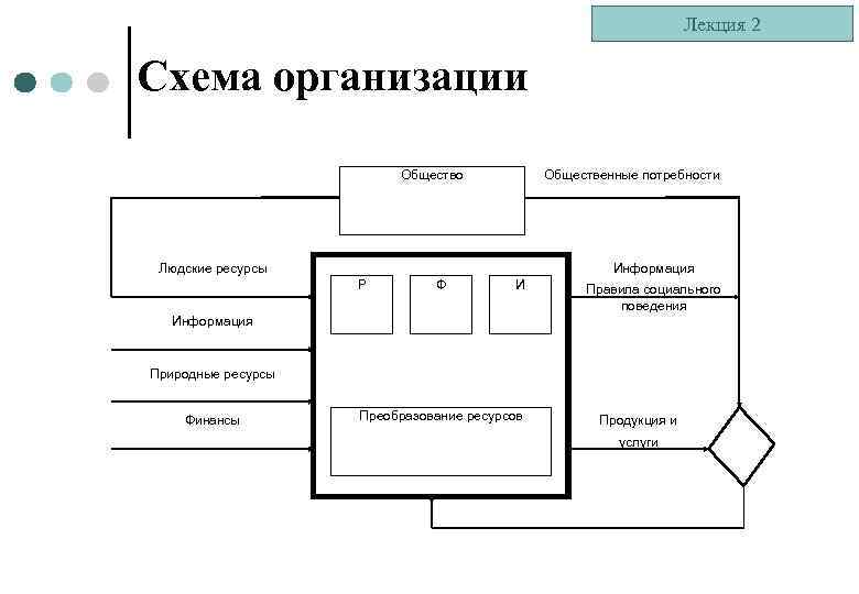 Виды общественных организаций схема