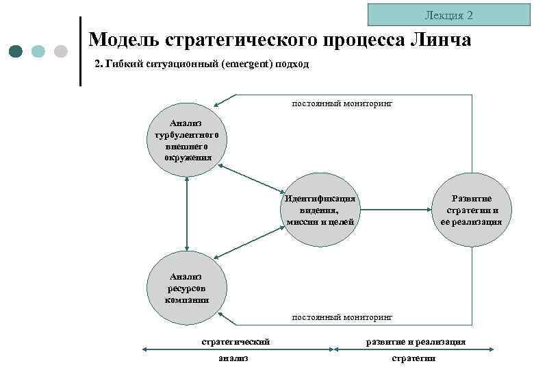 Время стратегический ресурс организации и человека презентация