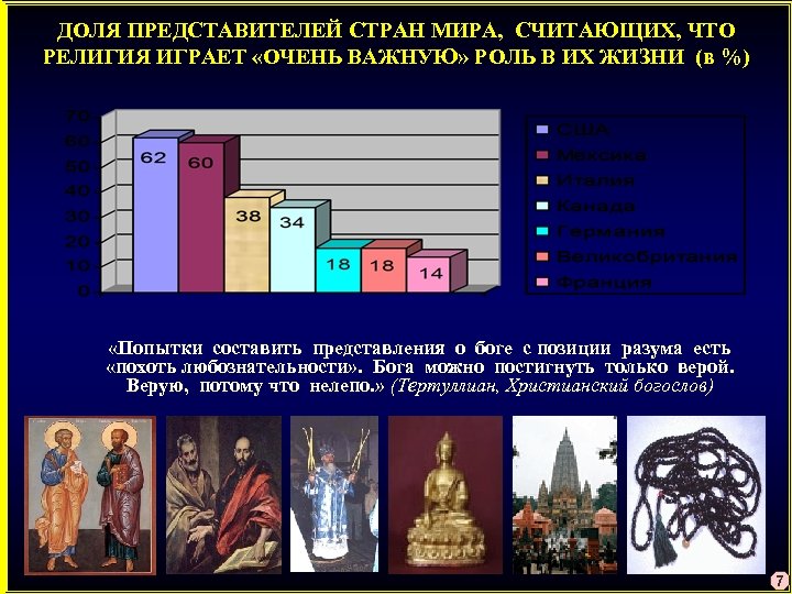 ДОЛЯ ПРЕДСТАВИТЕЛЕЙ СТРАН МИРА, СЧИТАЮЩИХ, ЧТО РЕЛИГИЯ ИГРАЕТ «ОЧЕНЬ ВАЖНУЮ» РОЛЬ В ИХ ЖИЗНИ
