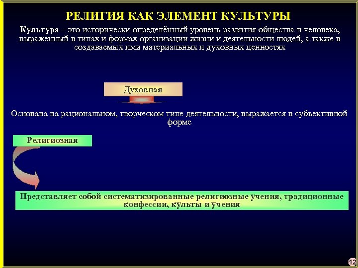 РЕЛИГИЯ КАК ЭЛЕМЕНТ КУЛЬТУРЫ Культура – это исторически определённый уровень развития общества и человека,