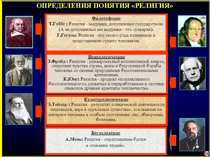 ОПРЕДЕЛЕНИЯ ПОНЯТИЯ «РЕЛИГИЯ» Философские Т. Гоббс : Религия - выдумки, допущенные государством. (А не