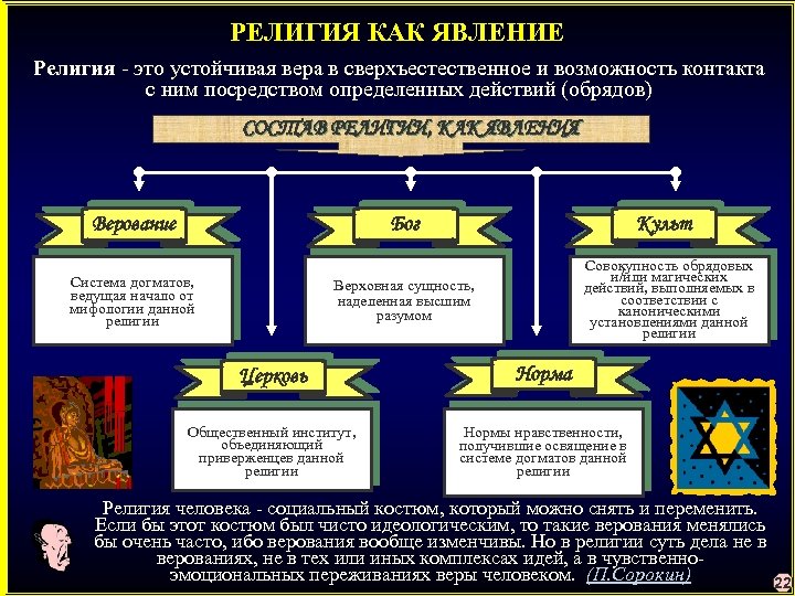 РЕЛИГИЯ КАК ЯВЛЕНИЕ Религия - это устойчивая вера в сверхъестественное и возможность контакта с