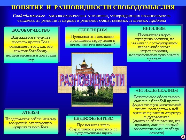 Политические религии. Понятия и разновидности свободомыслия. Свободомыслие в религии. Причины возникновения богоборчества. Свободомыслие (в отношении к религии) – это:.