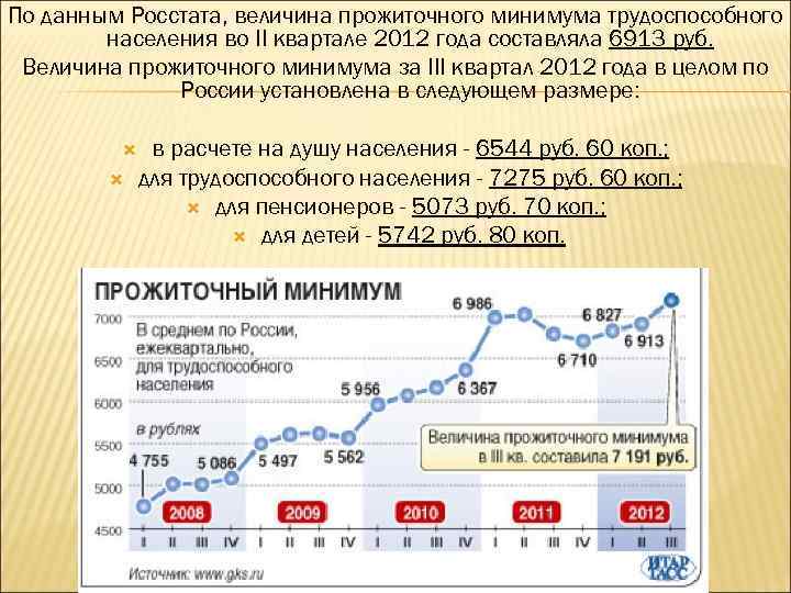 Что значит прожиточный минимум для трудоспособного населения