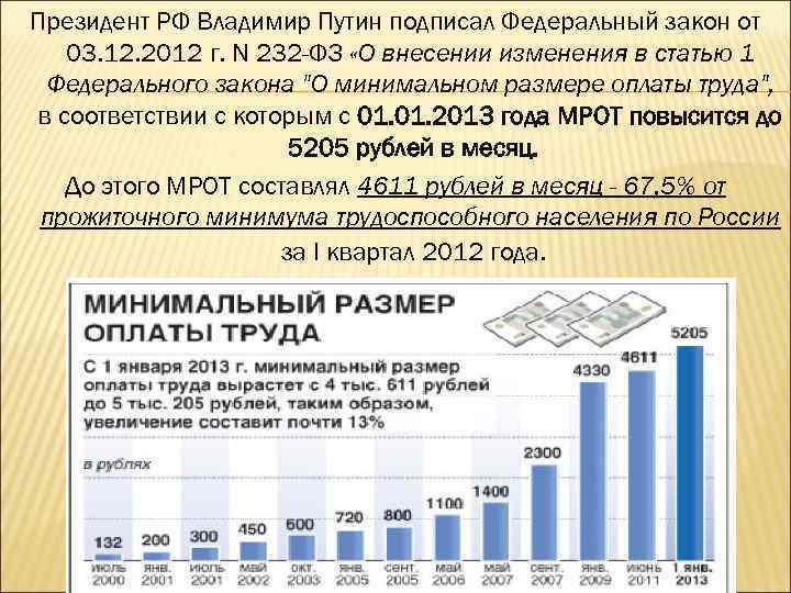 Президент РФ Владимир Путин подписал Федеральный закон от 03. 12. 2012 г. N 232