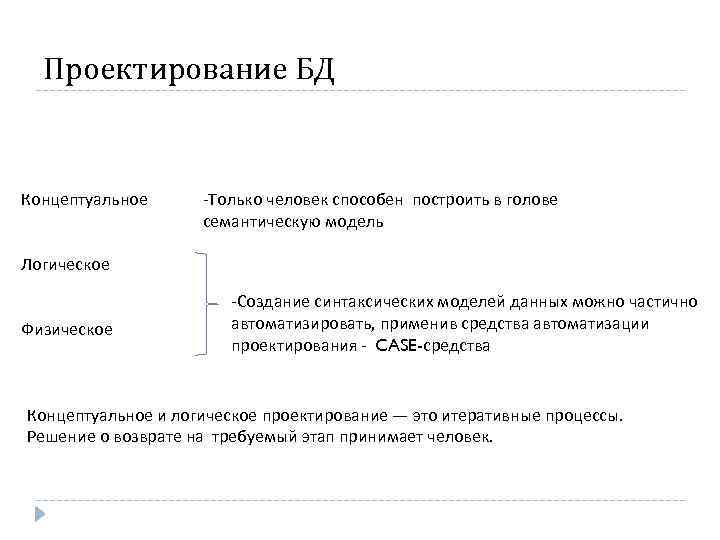 Проектирование БД Концептуальное -Только человек способен построить в голове семантическую модель Логическое Физическое -Создание