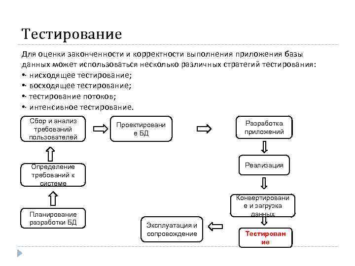 Тестирование Для оценки законченности и корректности выполнения приложения базы данных может использоваться несколько различных