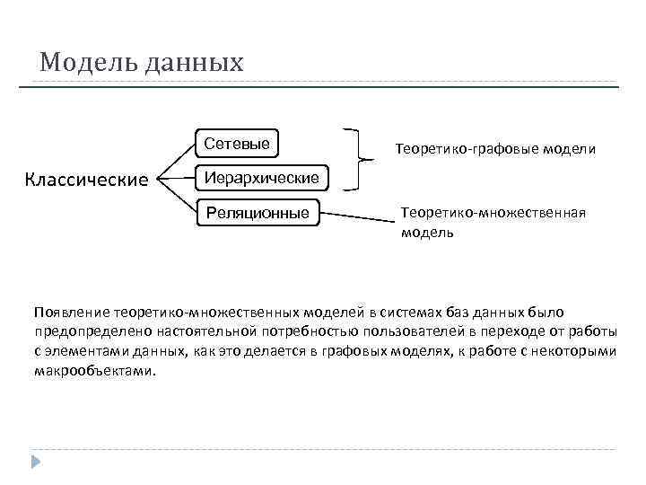 Информация модель. Классические модели данных. Теоретико-графовые модели данных. Теоретико-множественные модели данных. Классические и современные модели данных.