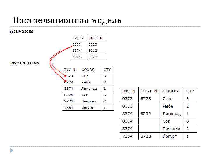 Реляционного представления