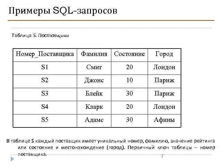 Примеры SQL-запросов Таблица S. Поставщики Номер_Поставщика Фамилия Состояние Город S 1 Смит 20 Лондон