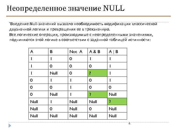 Value null. Значение null. Логические операции SQL. Логические операции в БД. Логическое или SQL.